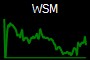 WSM